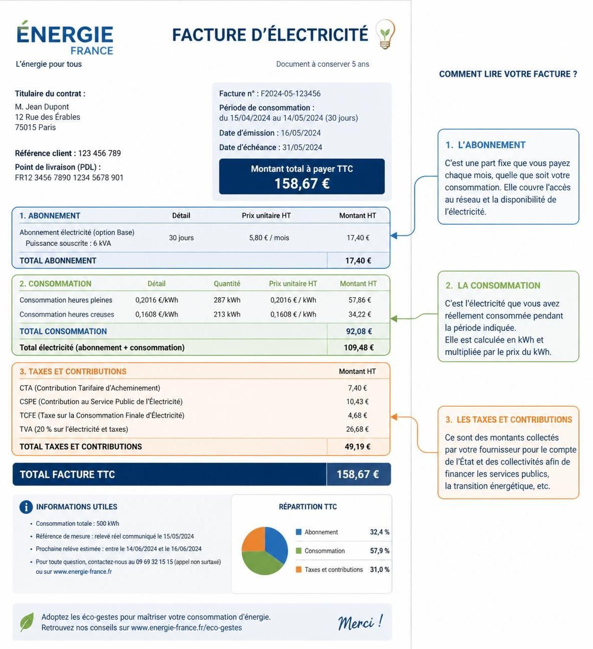 découvrez comment lire et comprendre votre facture d'électricité enedis pour éviter les mauvaises surprises et mieux gérer votre consommation d'énergie.